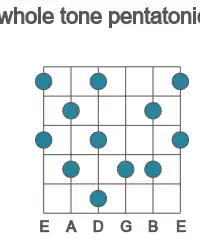 Guitar scale for whole tone pentatonic in position 1